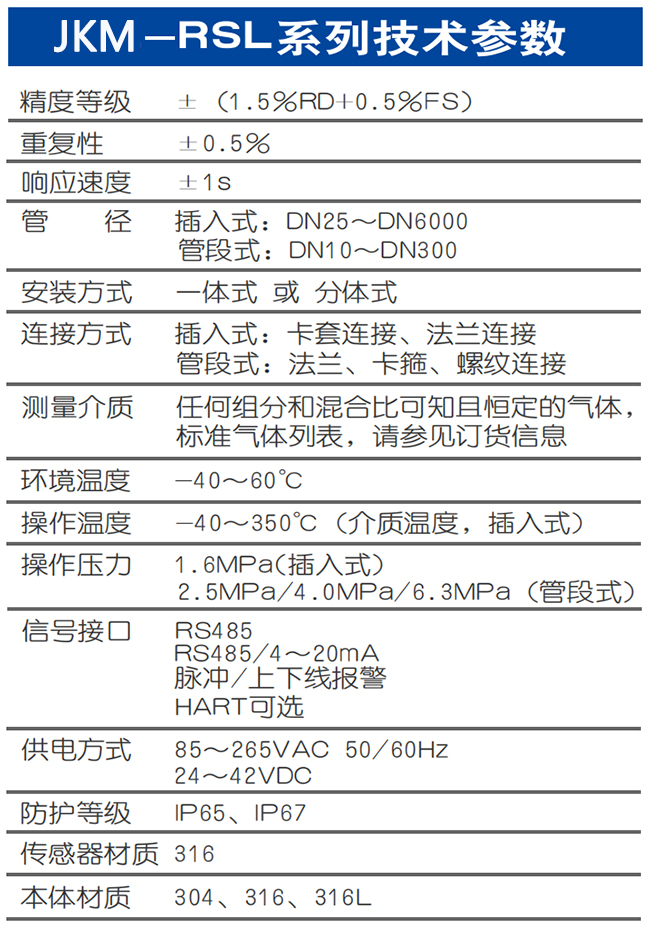 DN150熱式氣體質(zhì)量流量計技術(shù)參數(shù)表