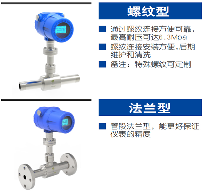 高壓熱式氣體質(zhì)量流量計(jì)產(chǎn)品分類(lèi)圖二