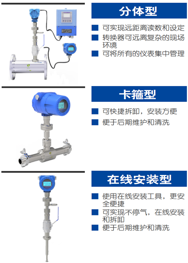 氫氣流量計(jì)產(chǎn)品分類圖一