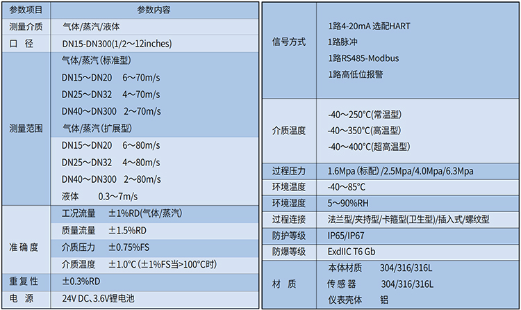 暖氣流量計(jì)技術(shù)參數(shù)表