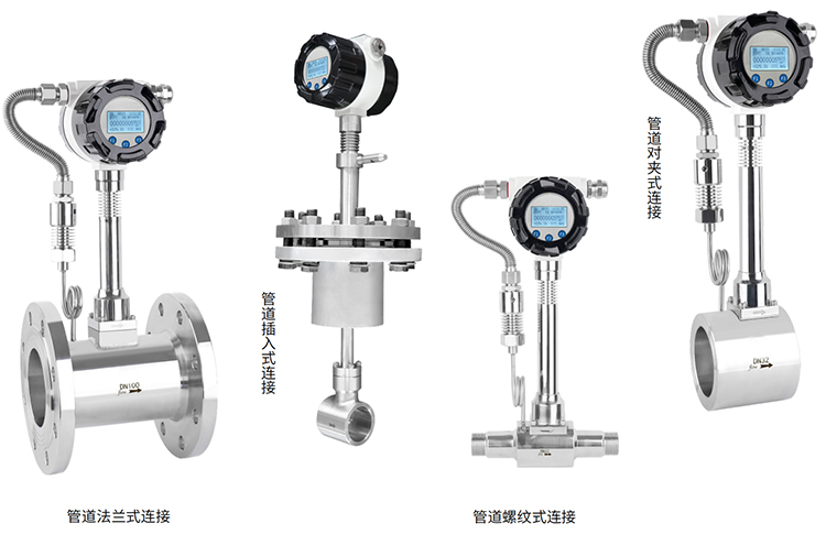 dn80渦街流量計產(chǎn)品分類圖