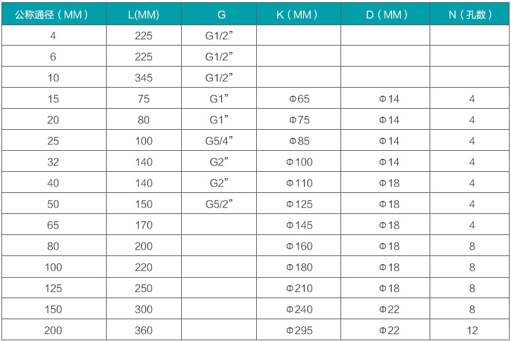 定量控制液體渦輪流量計(jì)規(guī)格尺寸對(duì)照表