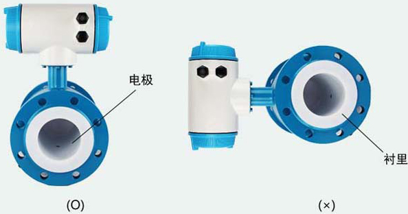 工業(yè)水流量計安裝方向圖