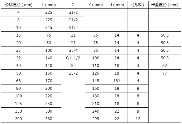 蒸餾水流量計(jì)外形尺寸對照表