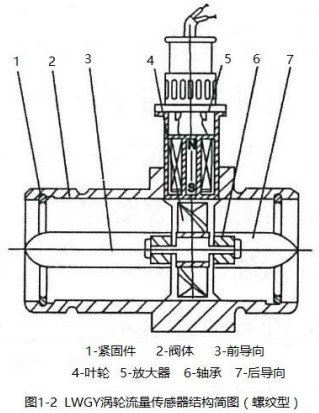 數顯液體渦輪流量計螺紋型結構圖